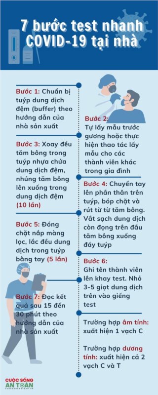 Infographic: 7 bước tự test nhanh COVID-19 tại nhà